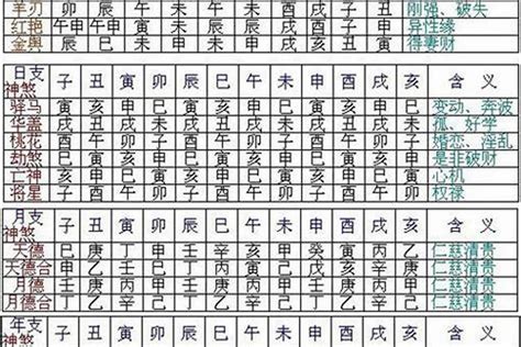 八字 孤辰|八字孤寡神煞全解